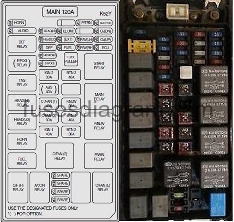 2006 kia sorento junction box location|2006 Kia Sorento fuse chart.